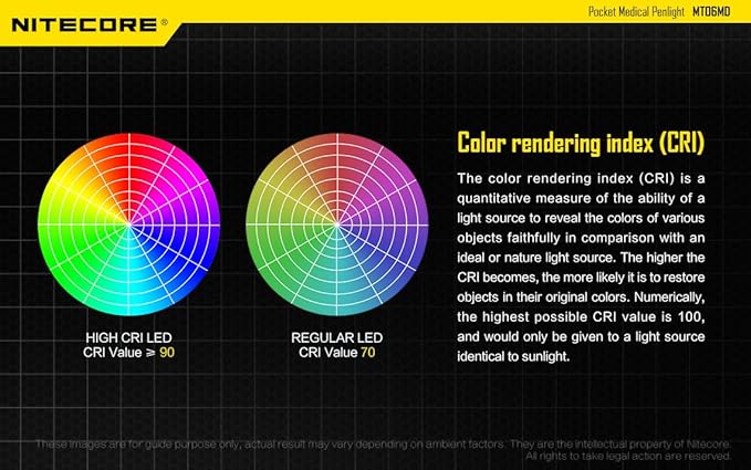 Nitecore MT06MD Penlight for Helsepersonell – 180 Lumen, CRI 90+