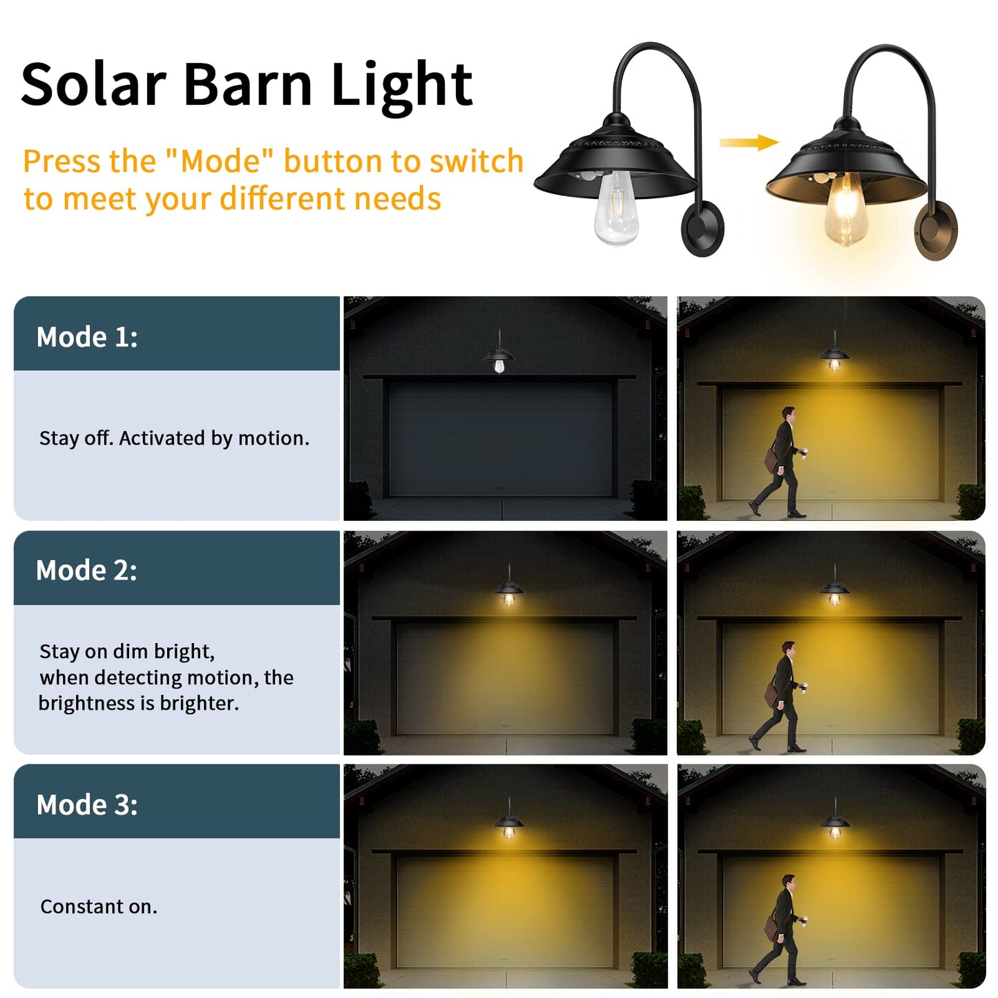 Norvo | Ufelizor Solar Barn Light - Vanntett Utendørs Vegglampe Med 3 Moduser & Bevegelsessensor, Svart