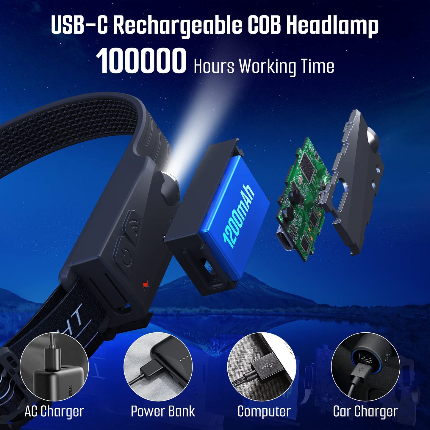 Norvo | Qtree Intelligence 3Pcs Rechargeable Headlamp, 5 Modes Led, Motion Sensor, Ipx4, 230° Wide Beam