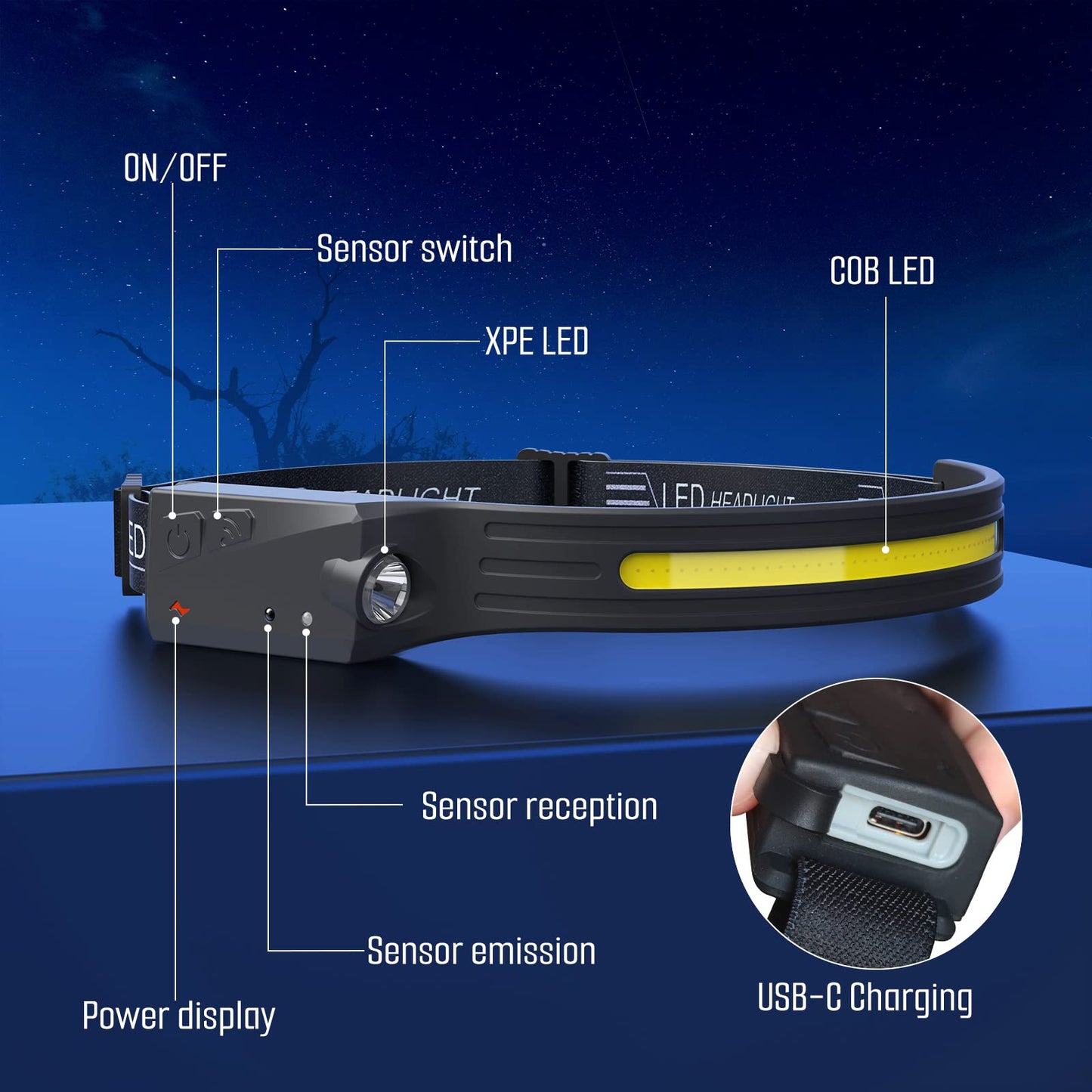 Norvo | Qtree Intelligence 3Pcs Rechargeable Headlamp, 5 Modes Led, Motion Sensor, Ipx4, 230° Wide Beam