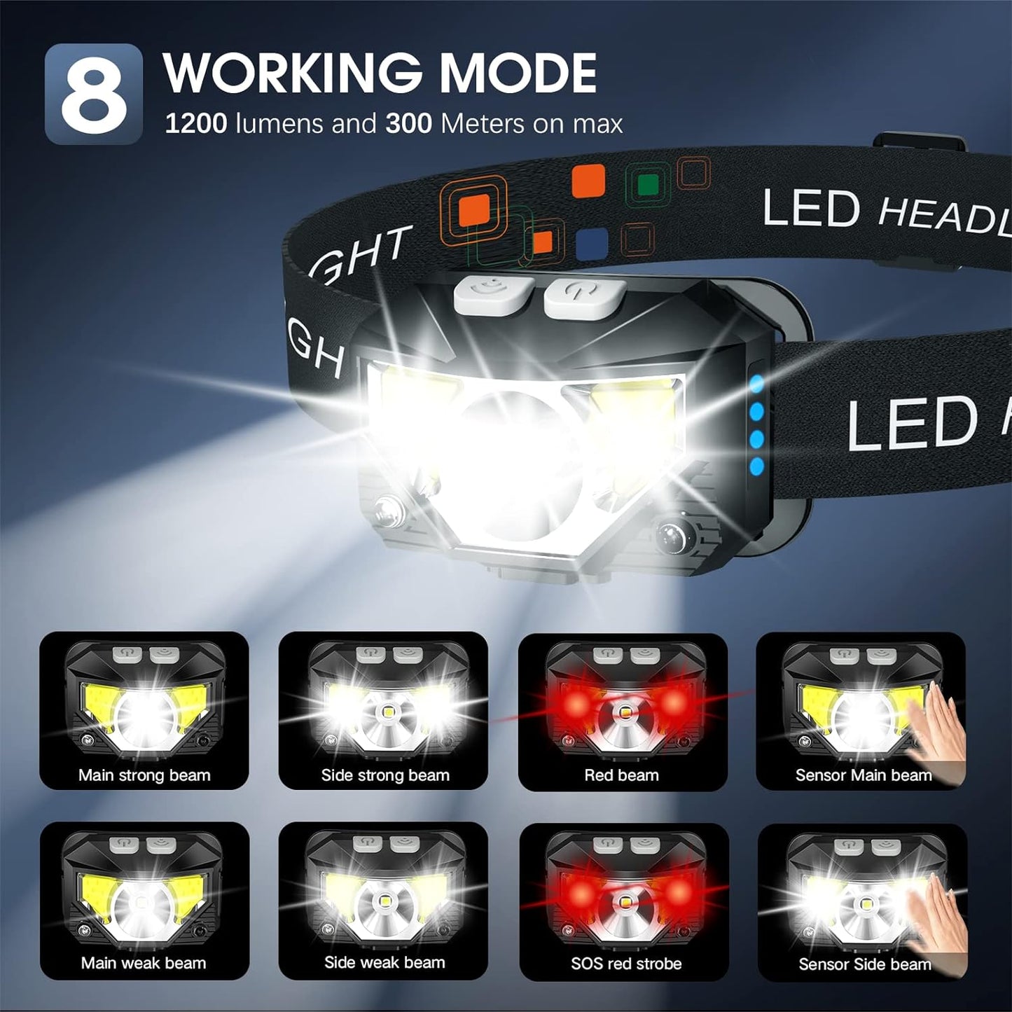 Norvo | 2-Pakke Ultra-Lys LED Oppladbar Hodelykt Lommelykt Vanntett Og Bevegelsessensor