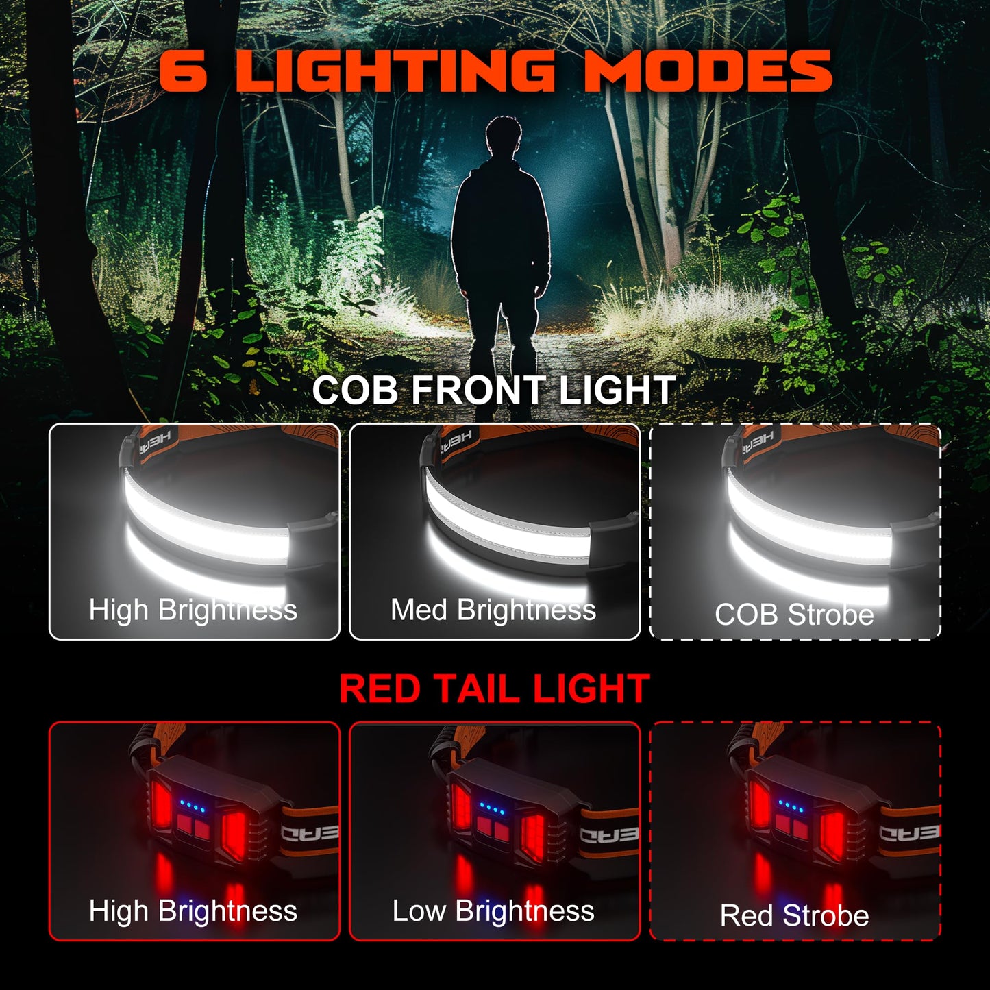 Norvo | Hopedone Oppladbar Hodelykt 1000 Lumens, 230° Vidvinkel, Vanntett, 2-Pack, Oransje
