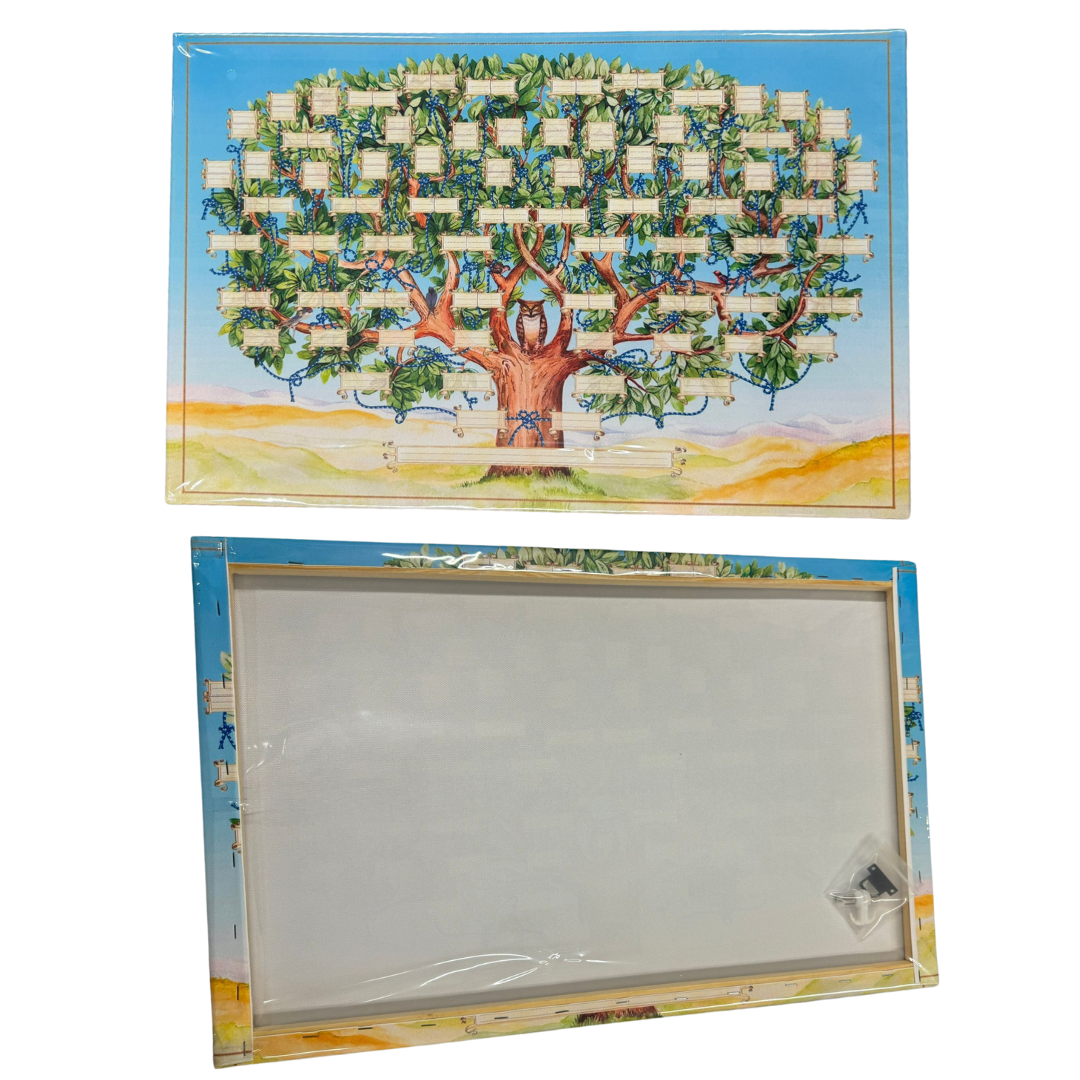 Norvo | Kletshuts Familietre - Gjør-Det-Selv Familietre Diagram