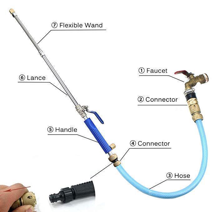 Norvo | Høytrykkspyler Dyseskyting