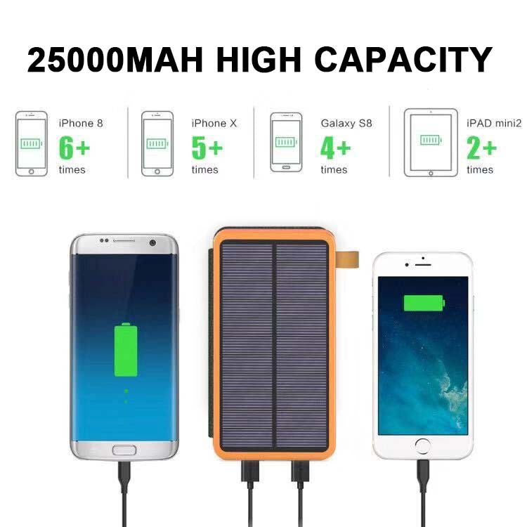 25000mAh Høyytelses Solkraftbank - Hurtiglading