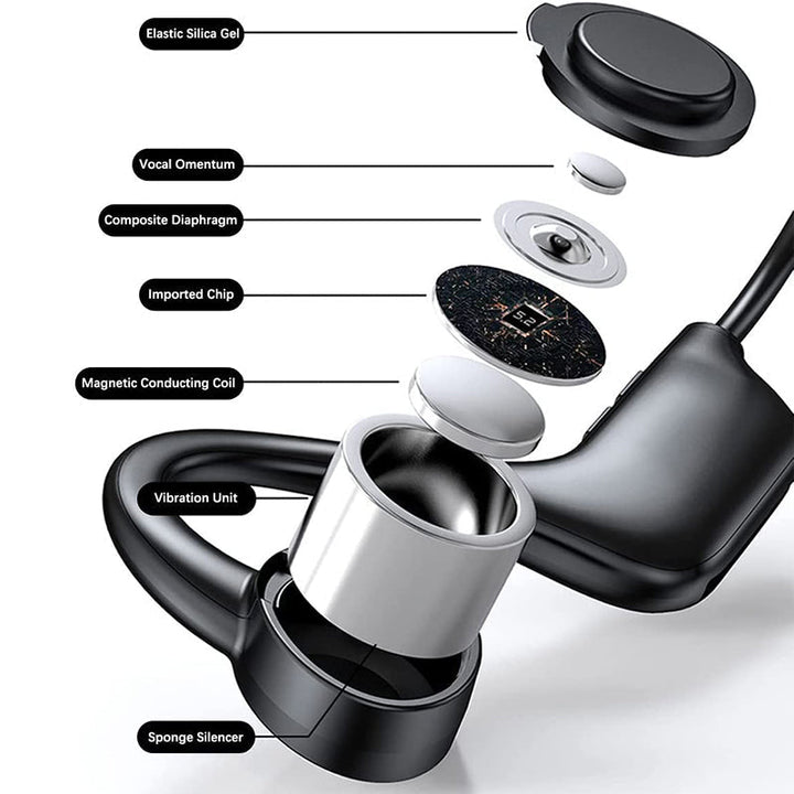 Bone Conduction Headphones | Skanto