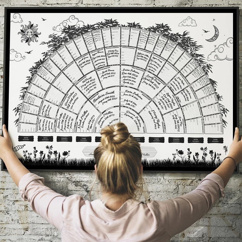 Skanto | Familietre Diagram | Slekt og Genealogi Oversikt | Flerfarget