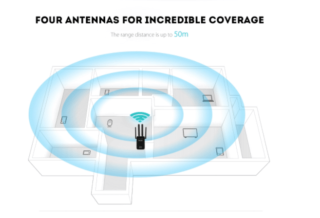 Wi-Fi rekkeviddeforsterker (Repeater / Forsterker) 300Mbps - 2.4 GHz | Skanto