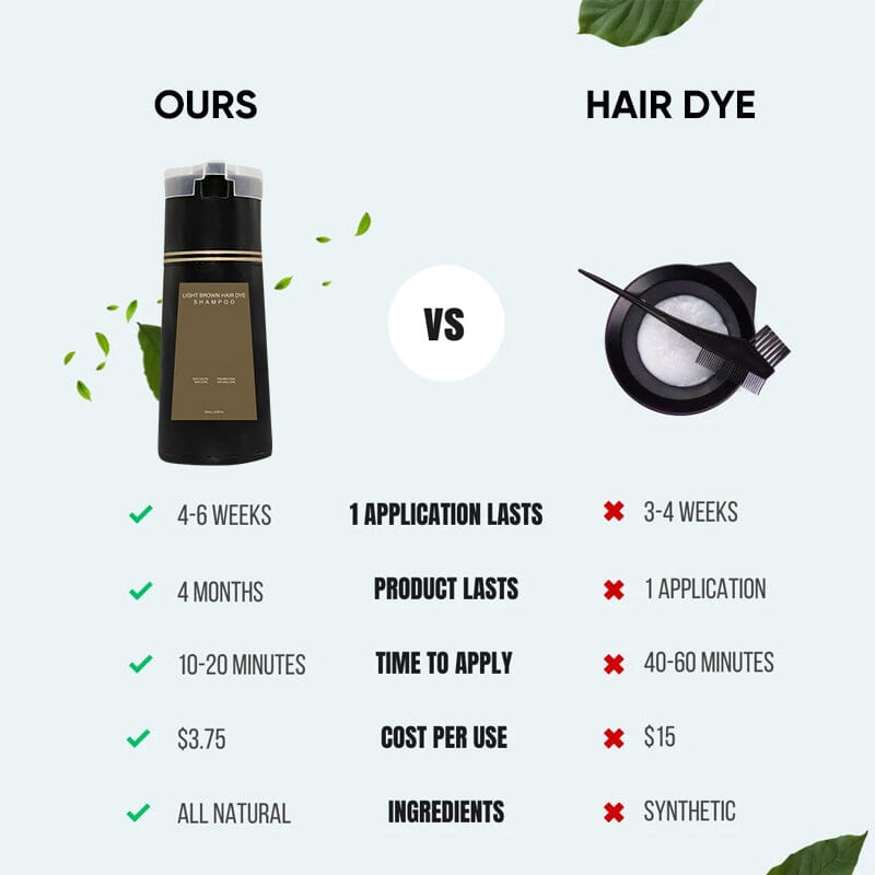 Skanto | Instant Farge Shampoo