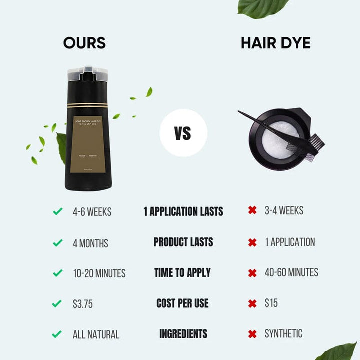 Skanto | Instant Farge Shampoo