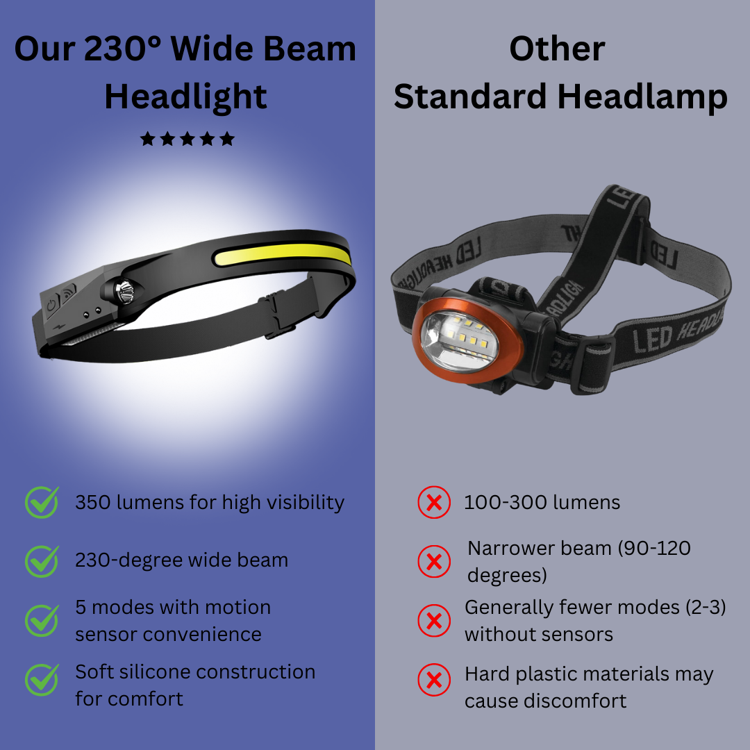 Bred Strålefrontlys - Lyssterk 350 Lumen med Bevegelsessensor for Clarity Skanto
