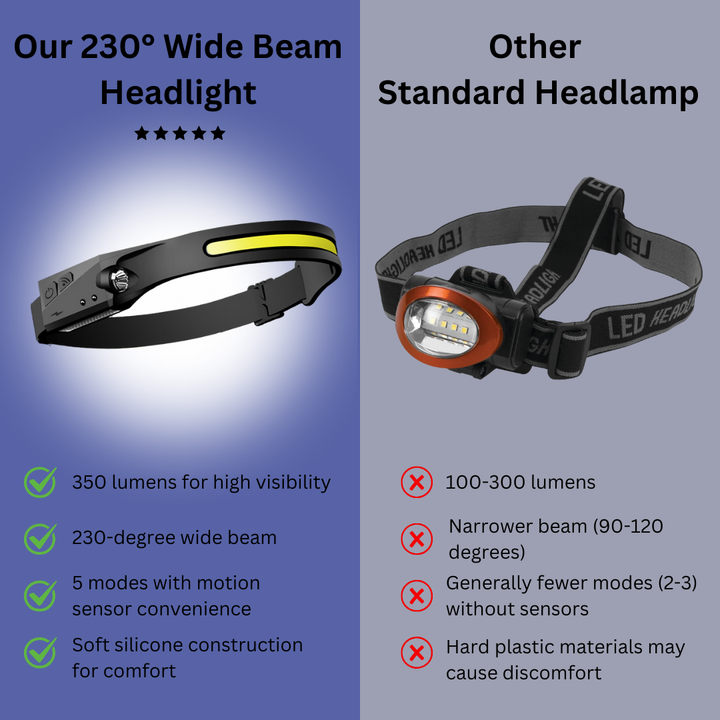 Bred Strålefrontlys - Lyssterk 350 Lumen med Bevegelsessensor for Clarity Skanto