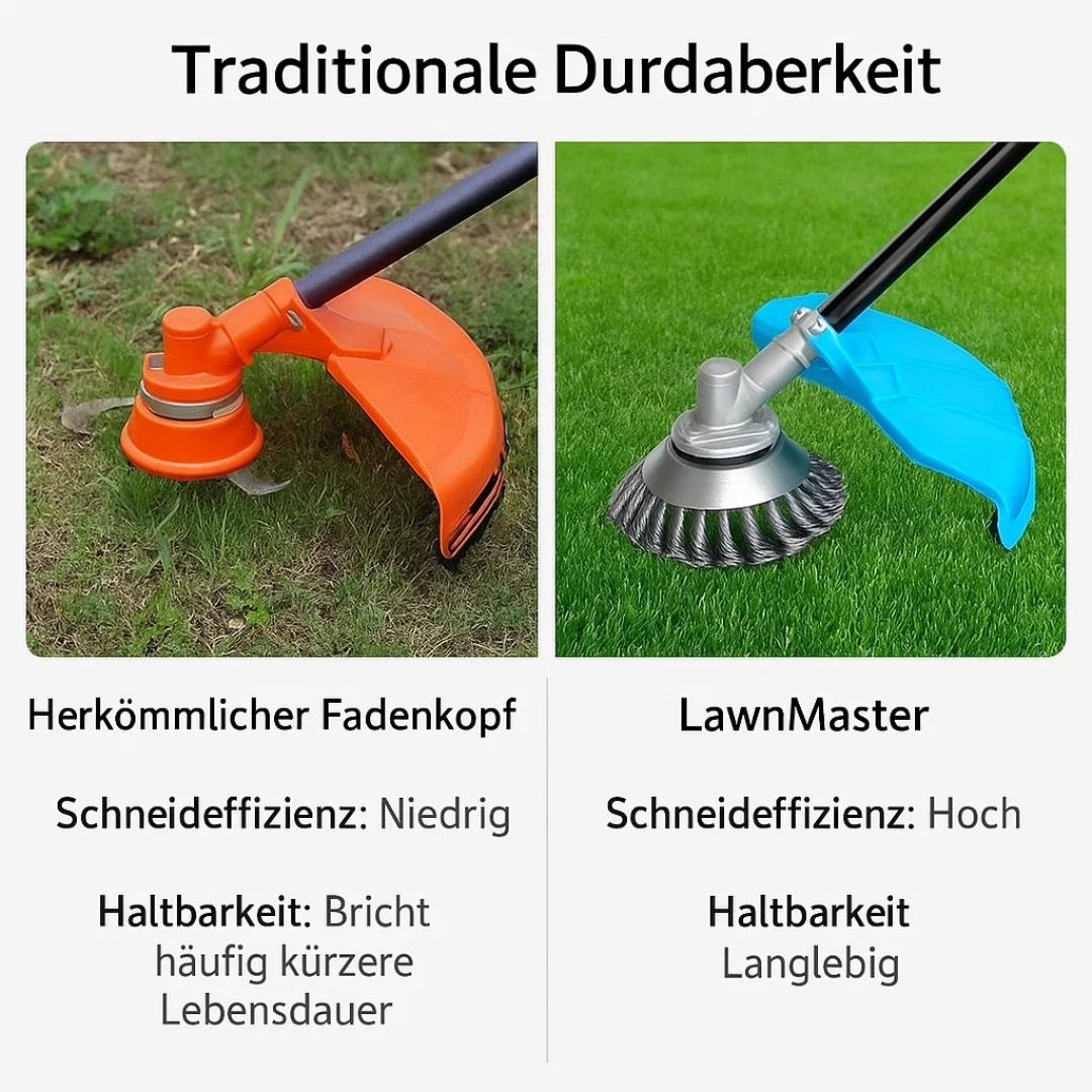 GrassCut TurboHead – Universal 6-Blade Ugressbørste for Kantklippere | Skanto