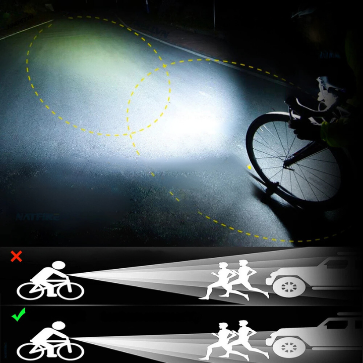 5000 Lumen USB-varende Fahrradlampe med Halterungen