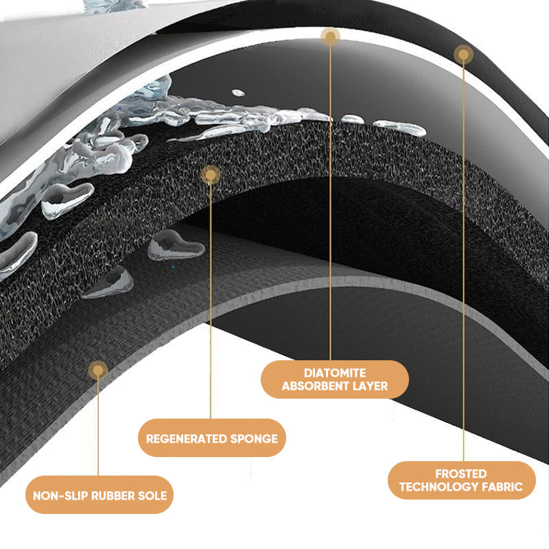 Diatom Mud Vannabsorberende Matte | Skanto