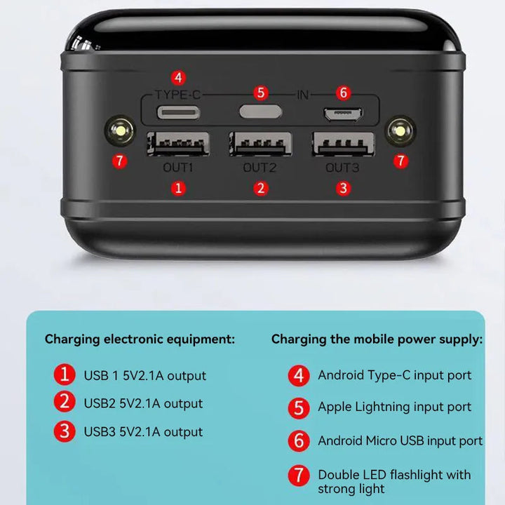 Skanto | Voltaro 50000 mAh Powerbank Rask lading for bærbar PC, nettbrett, smarttelefon Kompakt Kraftig