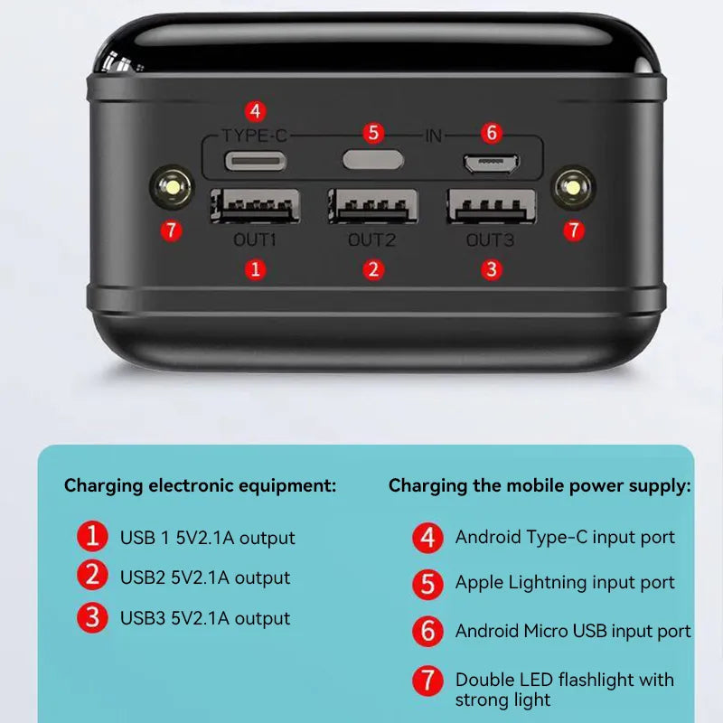 Skanto | 50000mAh Stor kapasitet powerbank Mobiltelefon Superrask lader Mobil strømkilde Nettbrett Laptop Ekstern strømkilde