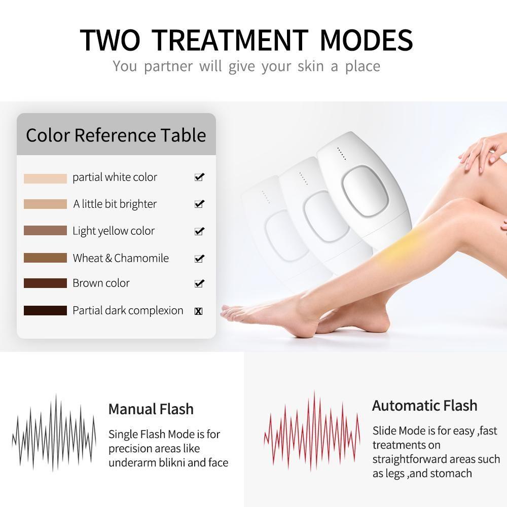 Skanto | Profesjonell IPL Epilator Laser Hårfjerning