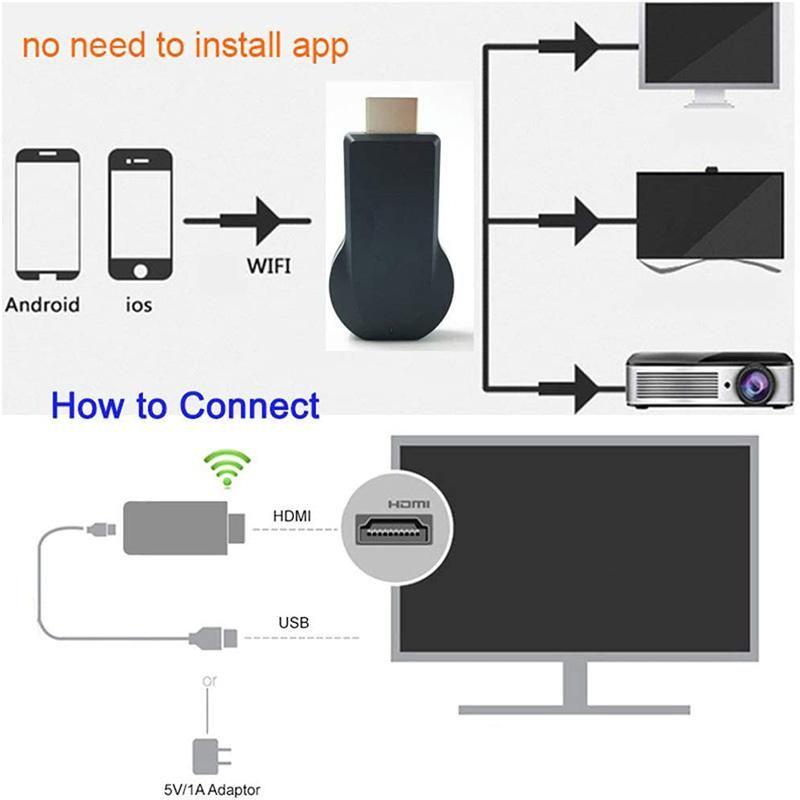 Skanto | Phonecast Skjerm Speil Dongle