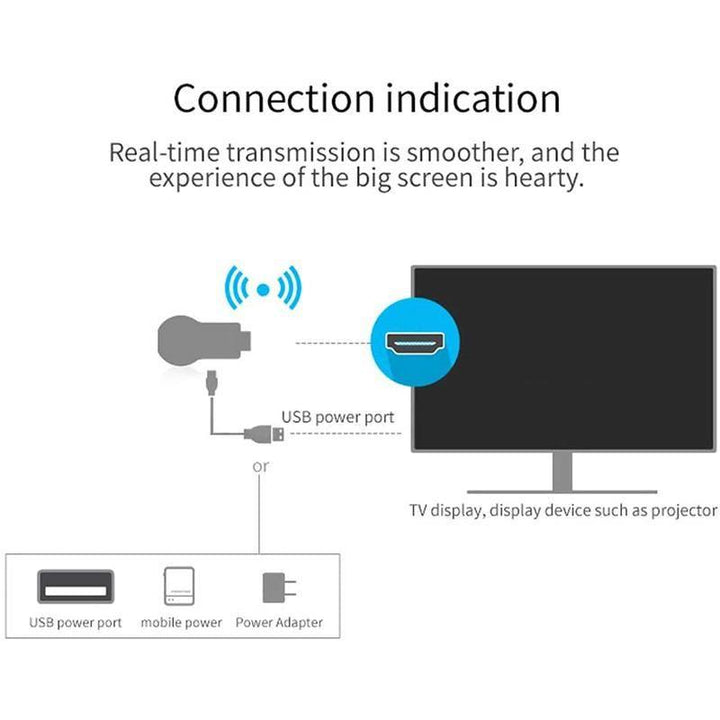 Skanto | Phonecast Skjerm Speil Dongle