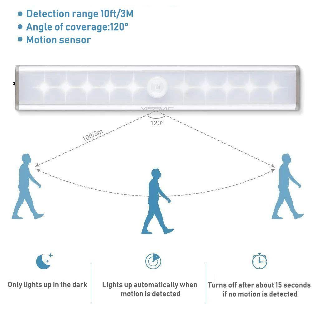 Skanto | LED-lampe med bevegelsessensor