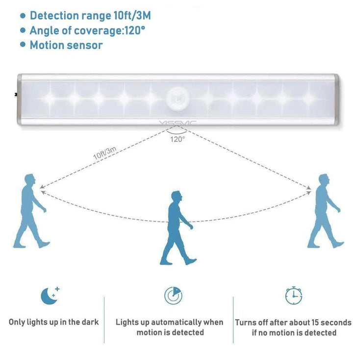 Skanto | LED-lampe med bevegelsessensor