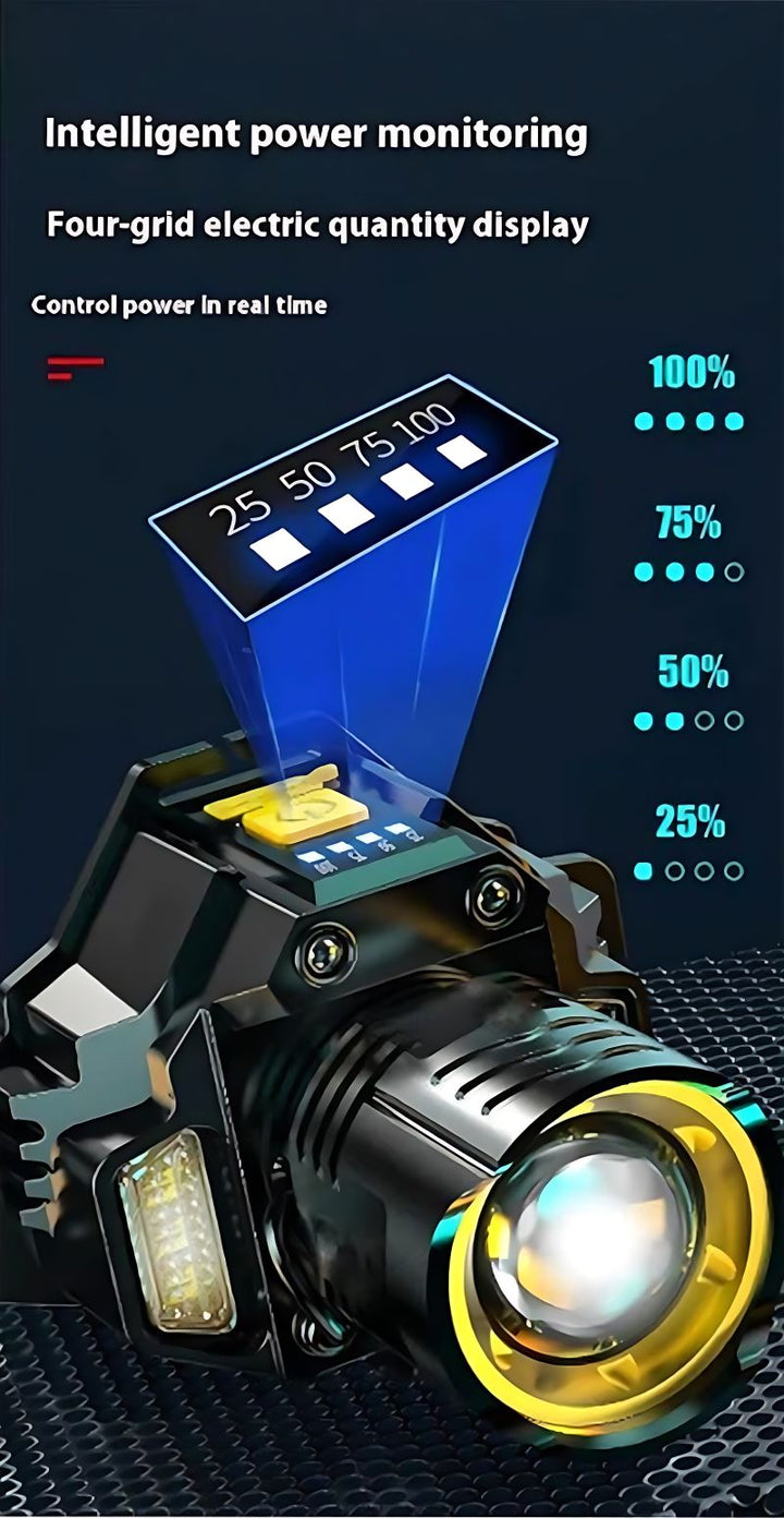 Skanto | Oppladbar superlys sensor hodelykt