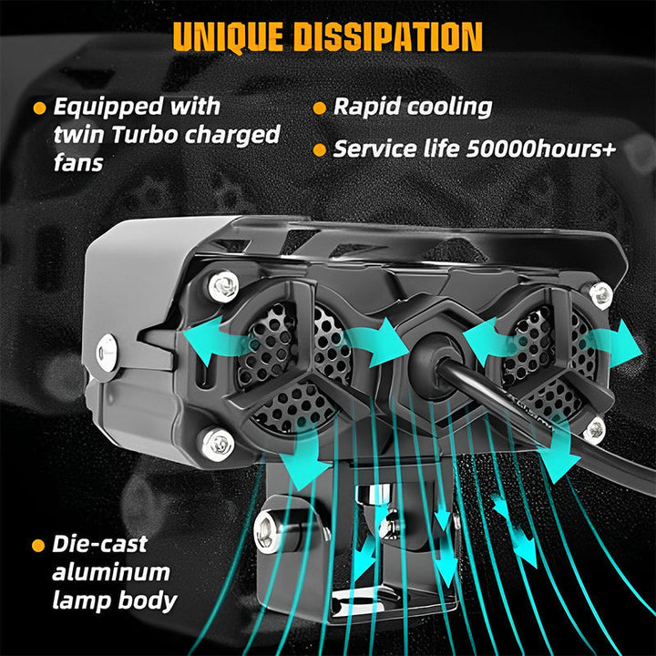 Skanto | Motorsykkel Ride LED Ekstra Lys