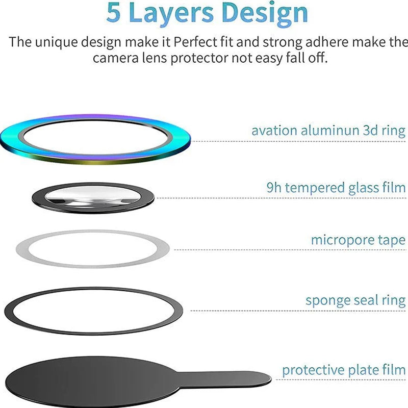 Skanto | Fargerik Safir Linsebeskytter for iPhone