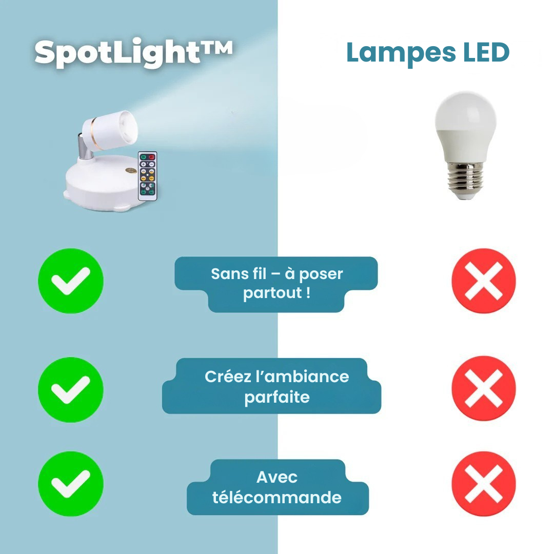 Skanto | LightPowerMax — Si farvel til mørket med trådløs komfortlys og ren avslapning med et knappetrykk!