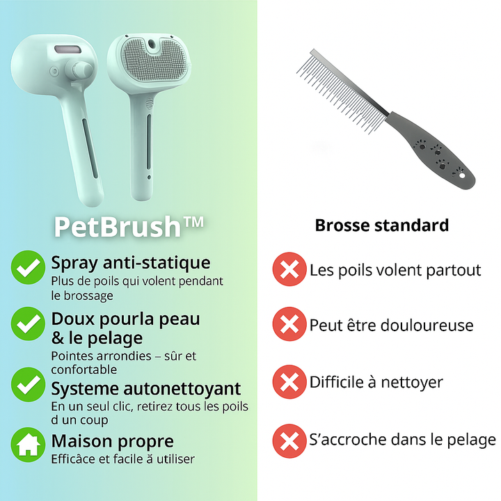 Skanto | PetBrush | For en sunn og myk pels