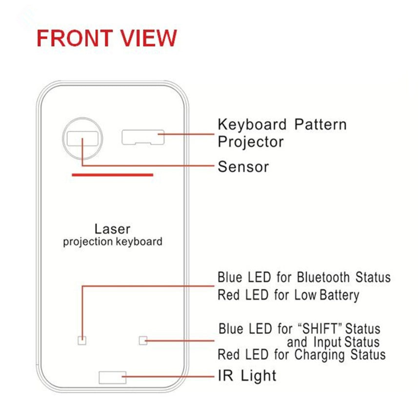 Bluetooth virtuell laser tastatur. | Skanto