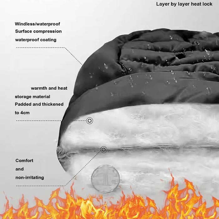 Skanto | ThermWrap – Ultimat varme mot iskalde vinder
