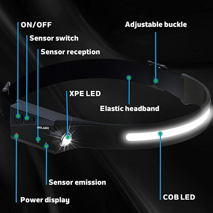 Skanto | Oppladbar LED Hodelykt