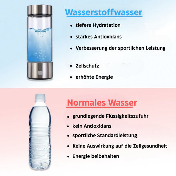 Skanto | Hydrogen Vannflaske