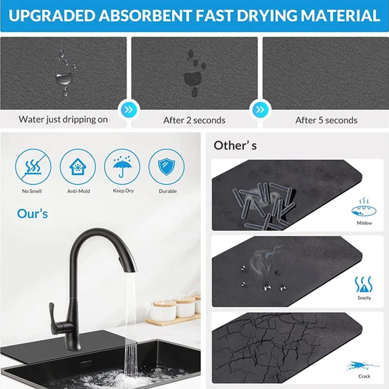 kitchen Faucet Mat | Skanto