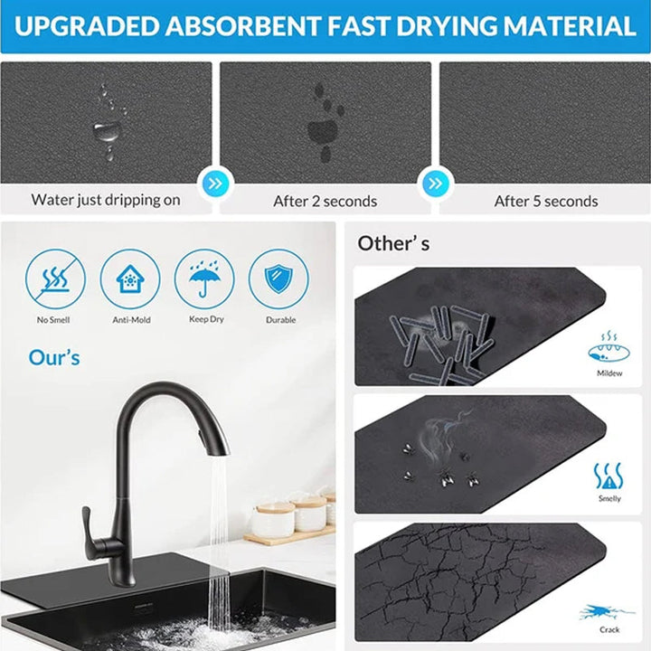 kitchen Faucet Mat | Skanto