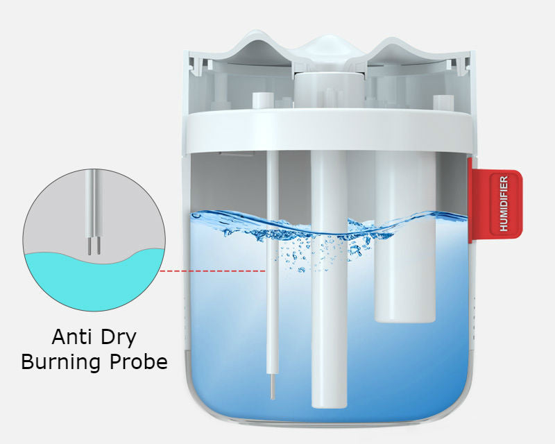 Norvo | USB Ultralyd Stille Luftfukter, med Delikat Spray, To Lystilstander, 500ml Vannbeholder og Anti Tørrbrenning Beskyttelse, for Søvn, Arbeid, Studier og Mer