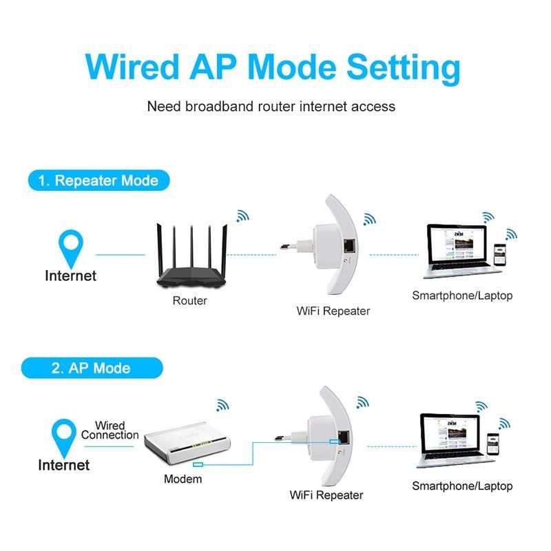 Skanto | 300Mbps Trådløs WiFi Repeater WiFi Forsterker WiFi Forsterker Wi Fi Lang Signalrekkevidde Utvider Wi Fi repeater 802.11N Tilgangspunkt