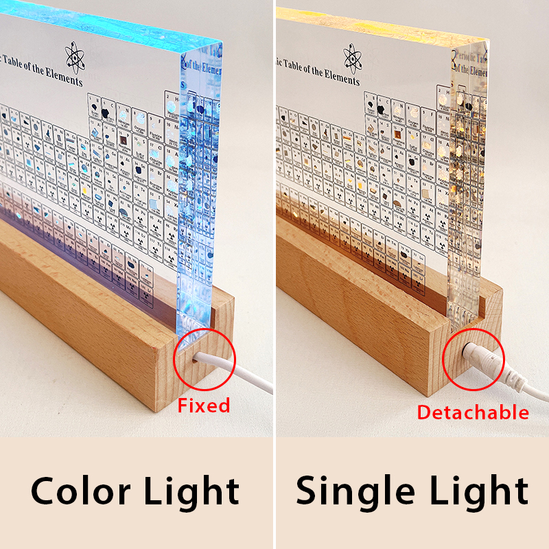 Skanto | Real Elements Periodiske Tabell