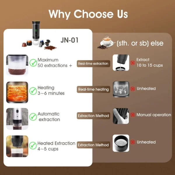Skanto | Trådløs Espresso Kaffemaskin Bærbar 3 i 1 Kaffetrakter med Kapsel og Pulver