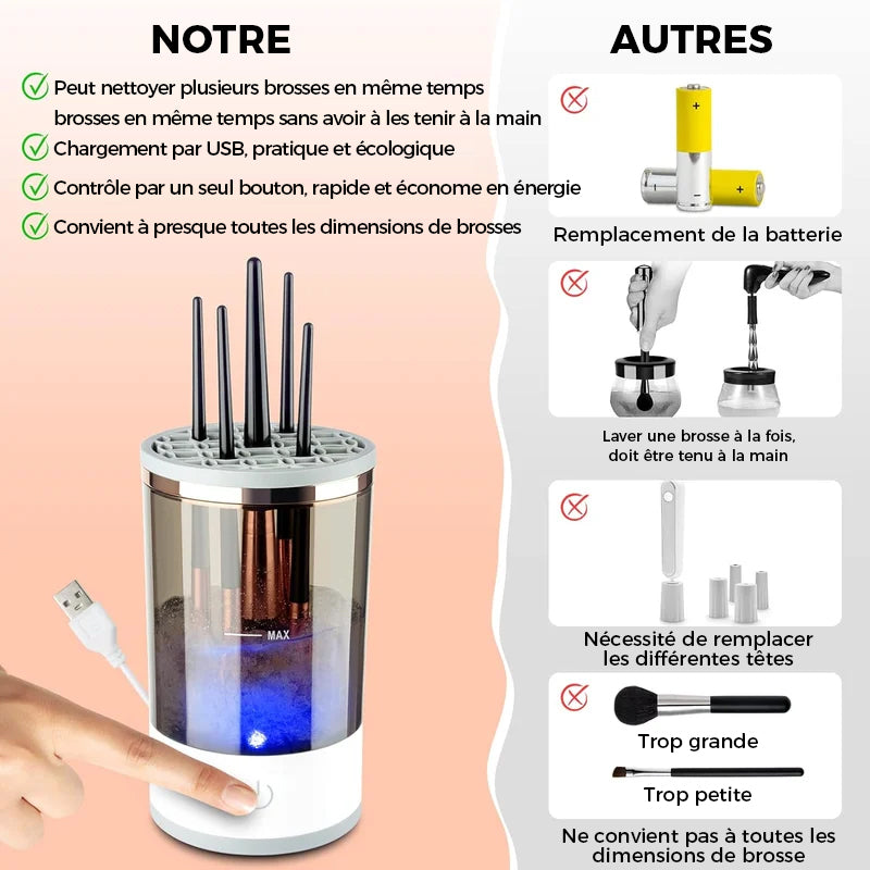 Electric Makeup Brush Cleaner | Skanto
