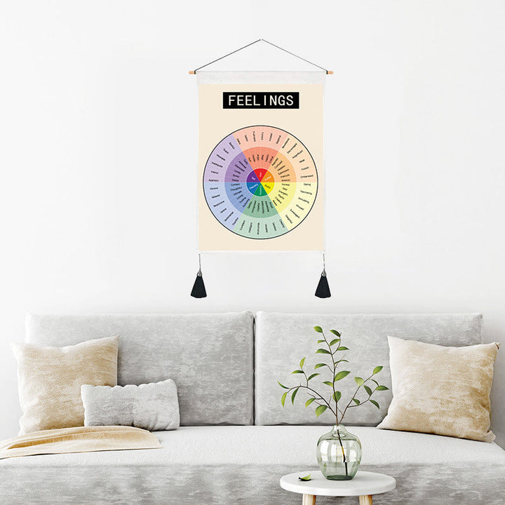 Psykologisk dekorativ maleri veggplakat | Skanto