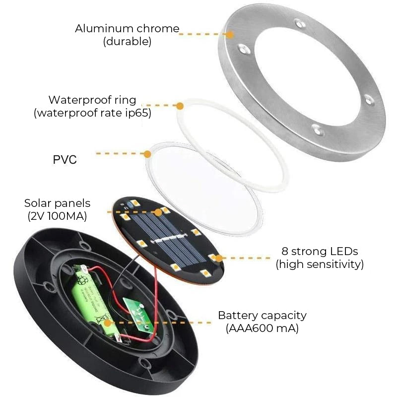 Skanto | LED Solbaklys