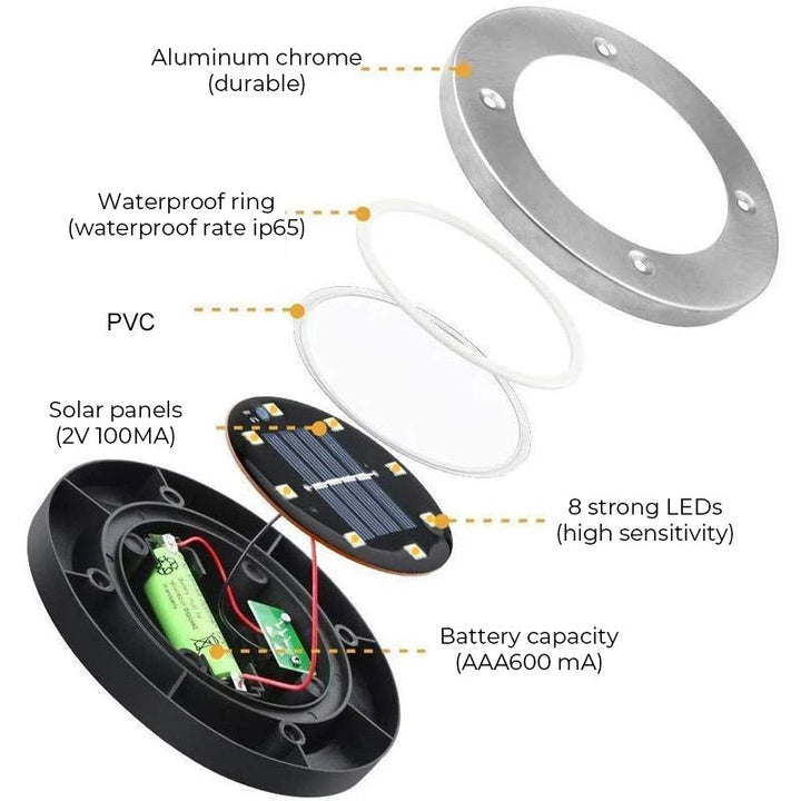 Skanto | LED Solbaklys