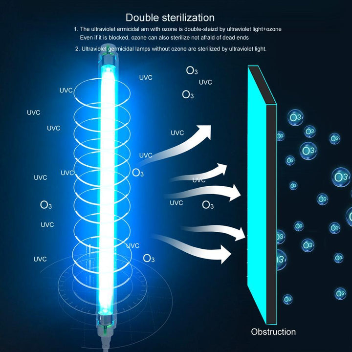 Skanto | Germicidal UV Light - 8W Ultrafiolet Germicidal Light