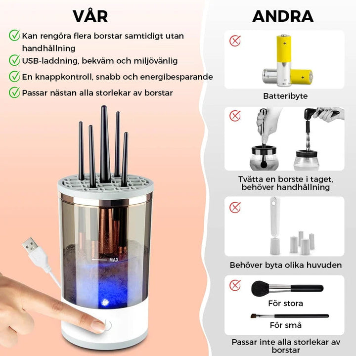 Skanto | Ultimate Electric Makeup Brush Cleaner
