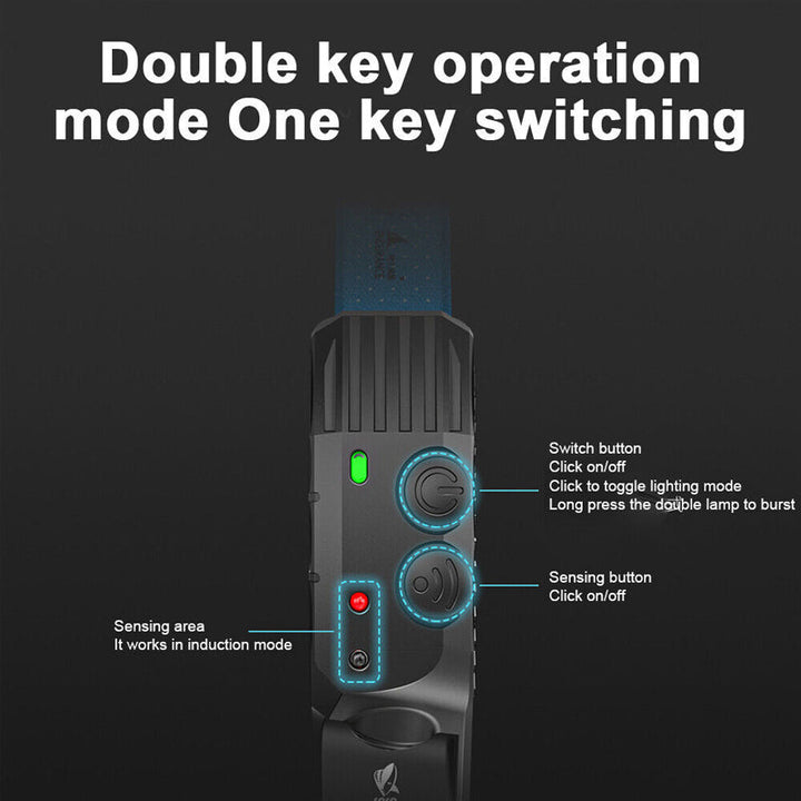 Skanto | Led USB Oppladbar Kraftig Hodelykt