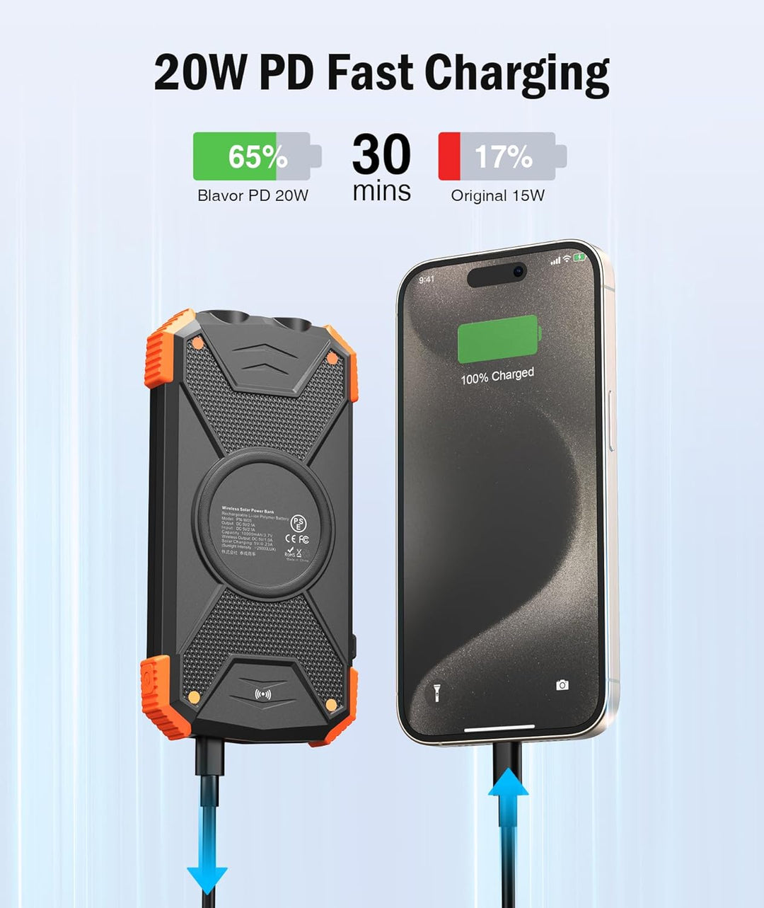 Rivanta Solar-Powerbank Nødlader IPX4 | Skanto