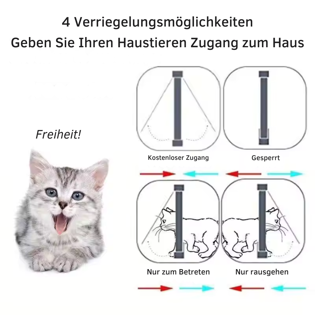 4 Way Pet Door for Cats and Dogs Skanto